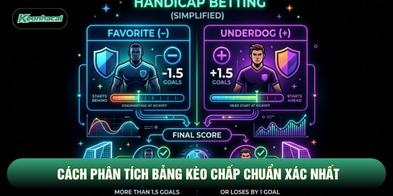 Cách phân tích bảng kèo chấp chuẩn xác nhất Cách phân tích bảng kèo chấp chuẩn xác nhất