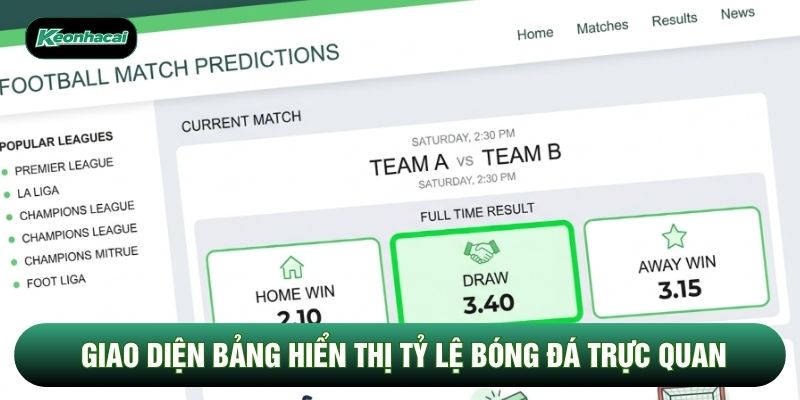 Giao diện bảng hiển thị tỷ lệ bóng đá trực quan Giao diện bảng hiển thị tỷ lệ bóng đá trực quan