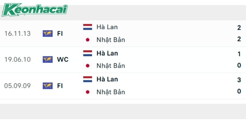Lịch sử đấu giữa Hà Lan vs Nhật Bản