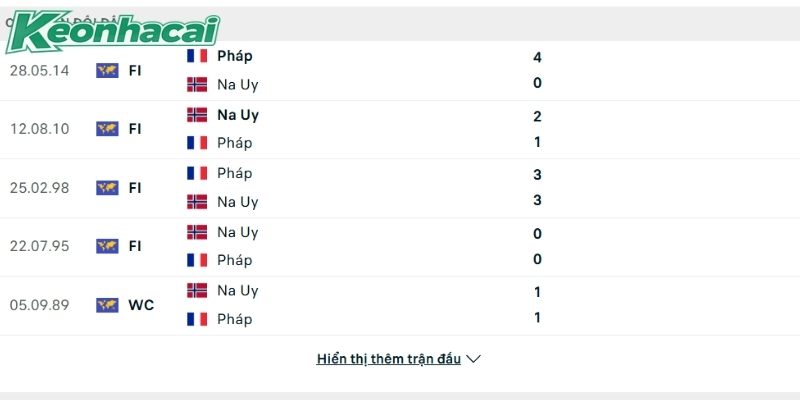 Na Uy vs Pháp đều hướng đến 3 điểm Na Uy vs Pháp đều hướng đến 3 điểm
