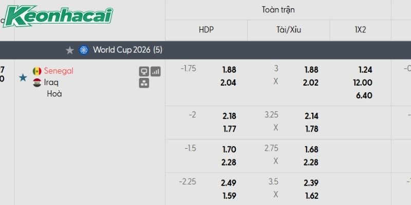 Tỷ lệ kèo Senegal vs Iraq