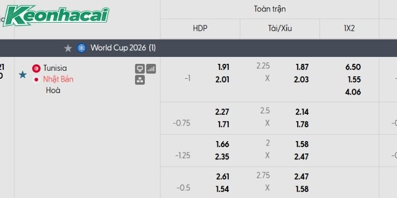 Tỷ lệ kèo Tunisia vs Nhật Bản
