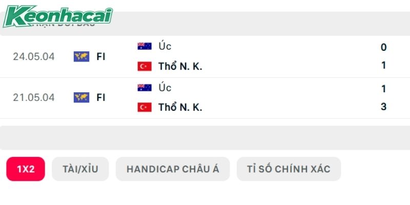 Lịch sử so tài Úc vs Thổ Nhĩ Kỳ