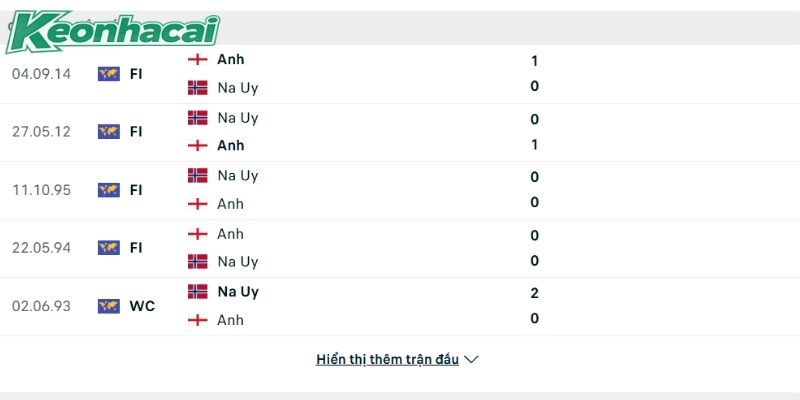 Lịch sử đối đầu ủng hộ Tam Sư